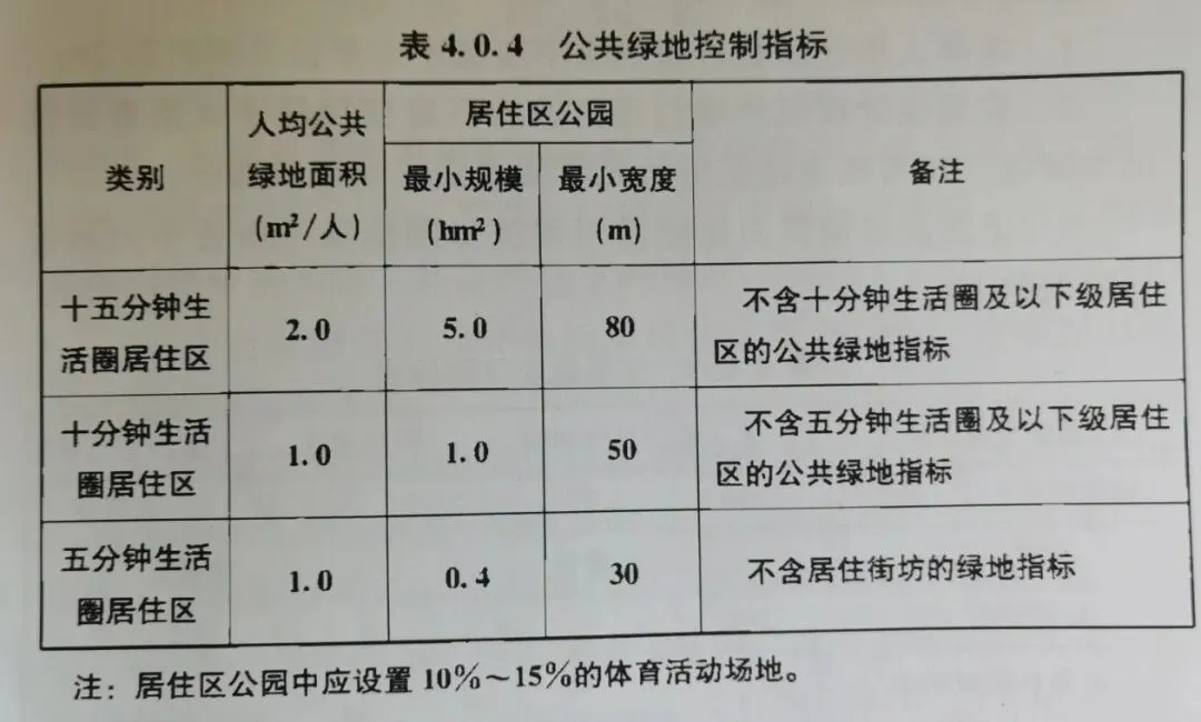 散碎《注册城乡规划师》真题涉及知识点6-第1张图片-四季读书网 散碎《注册城乡规划师》真题涉及知识点6-第1张图片-四季读书网