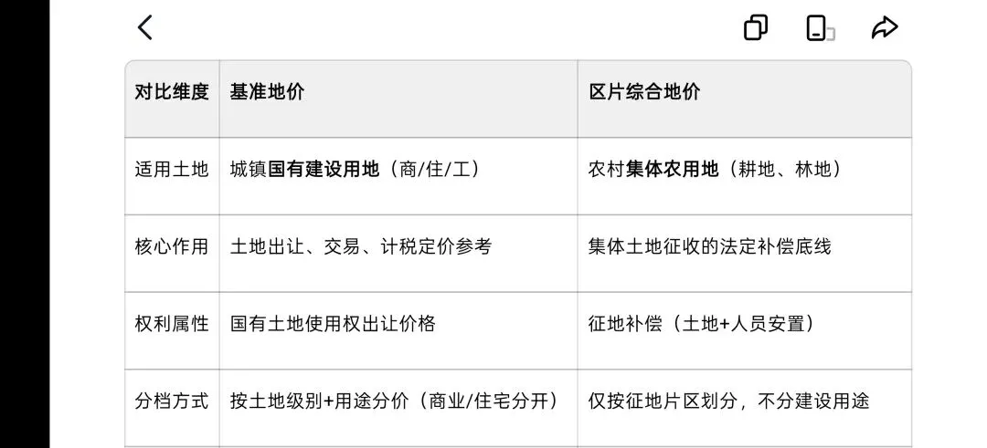 散碎《注册城乡规划师》真题涉及知识点6-第2张图片-四季读书网 散碎《注册城乡规划师》真题涉及知识点6-第2张图片-四季读书网