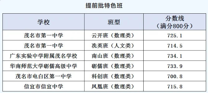 你的目标高中要多少分?广东21市中考录取分数线全汇总(2026参考)-第156张图片-四季读书网 你的目标高中要多少分?广东21市中考录取分数线全汇总(2026参考)-第156张图片-四季读书网