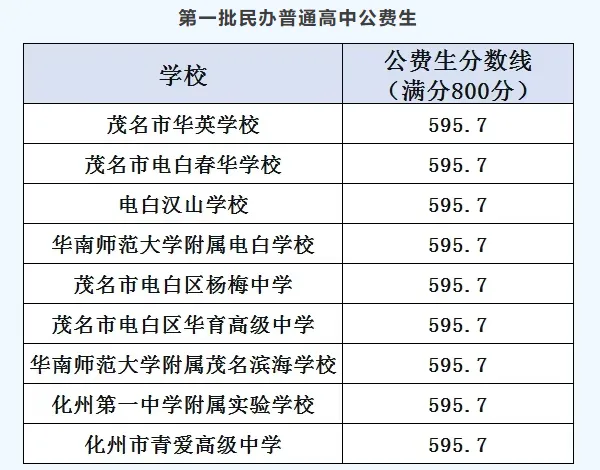 你的目标高中要多少分?广东21市中考录取分数线全汇总(2026参考)-第158张图片-四季读书网 你的目标高中要多少分?广东21市中考录取分数线全汇总(2026参考)-第158张图片-四季读书网