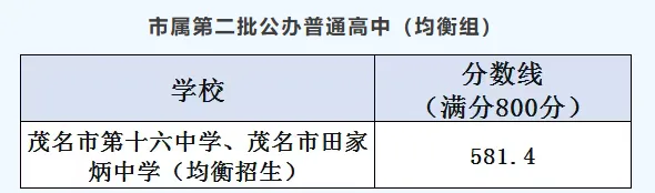 你的目标高中要多少分?广东21市中考录取分数线全汇总(2026参考)-第159张图片-四季读书网 你的目标高中要多少分?广东21市中考录取分数线全汇总(2026参考)-第159张图片-四季读书网