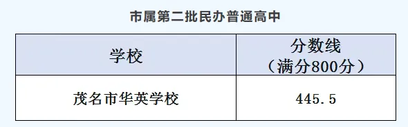 你的目标高中要多少分?广东21市中考录取分数线全汇总(2026参考)-第160张图片-四季读书网 你的目标高中要多少分?广东21市中考录取分数线全汇总(2026参考)-第160张图片-四季读书网