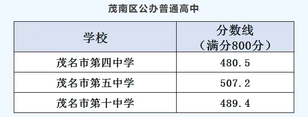 你的目标高中要多少分?广东21市中考录取分数线全汇总(2026参考)-第161张图片-四季读书网 你的目标高中要多少分?广东21市中考录取分数线全汇总(2026参考)-第161张图片-四季读书网