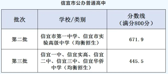 你的目标高中要多少分?广东21市中考录取分数线全汇总(2026参考)-第163张图片-四季读书网 你的目标高中要多少分?广东21市中考录取分数线全汇总(2026参考)-第163张图片-四季读书网