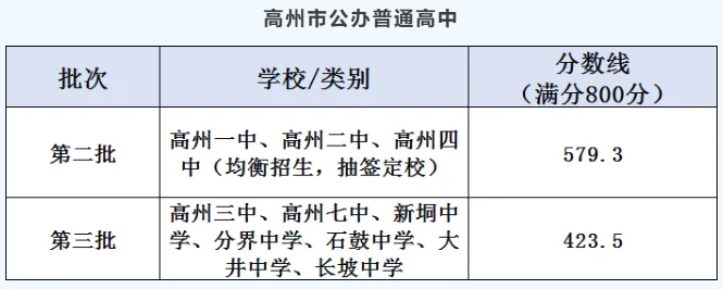 你的目标高中要多少分?广东21市中考录取分数线全汇总(2026参考)-第164张图片-四季读书网 你的目标高中要多少分?广东21市中考录取分数线全汇总(2026参考)-第164张图片-四季读书网