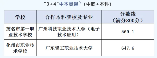 你的目标高中要多少分?广东21市中考录取分数线全汇总(2026参考)-第166张图片-四季读书网 你的目标高中要多少分?广东21市中考录取分数线全汇总(2026参考)-第166张图片-四季读书网