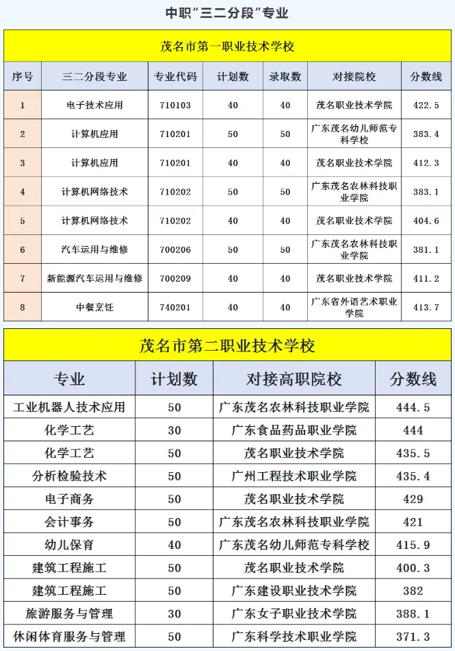 你的目标高中要多少分?广东21市中考录取分数线全汇总(2026参考)-第167张图片-四季读书网 你的目标高中要多少分?广东21市中考录取分数线全汇总(2026参考)-第167张图片-四季读书网