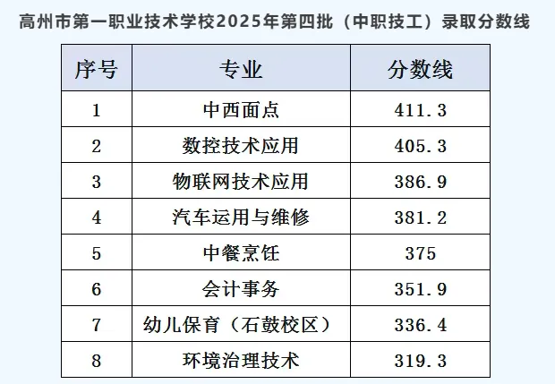 你的目标高中要多少分?广东21市中考录取分数线全汇总(2026参考)-第168张图片-四季读书网 你的目标高中要多少分?广东21市中考录取分数线全汇总(2026参考)-第168张图片-四季读书网