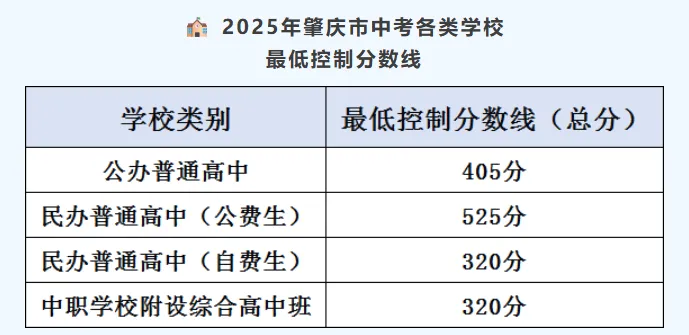 你的目标高中要多少分?广东21市中考录取分数线全汇总(2026参考)-第170张图片-四季读书网 你的目标高中要多少分?广东21市中考录取分数线全汇总(2026参考)-第170张图片-四季读书网