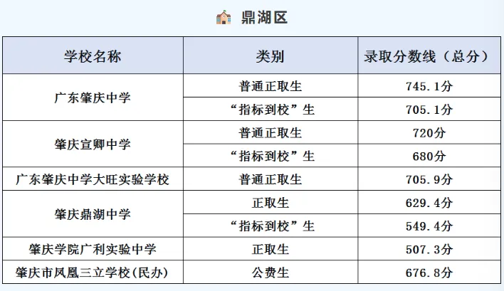 你的目标高中要多少分?广东21市中考录取分数线全汇总(2026参考)-第172张图片-四季读书网 你的目标高中要多少分?广东21市中考录取分数线全汇总(2026参考)-第172张图片-四季读书网
