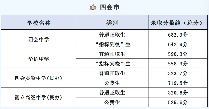 你的目标高中要多少分?广东21市中考录取分数线全汇总(2026参考)-第174张图片-四季读书网 你的目标高中要多少分?广东21市中考录取分数线全汇总(2026参考)-第174张图片-四季读书网