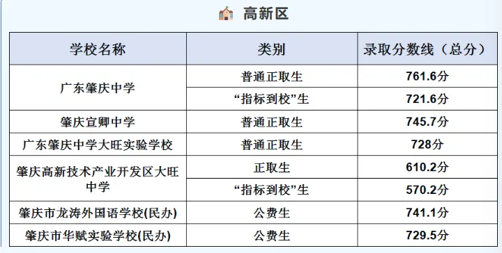 你的目标高中要多少分?广东21市中考录取分数线全汇总(2026参考)-第175张图片-四季读书网 你的目标高中要多少分?广东21市中考录取分数线全汇总(2026参考)-第175张图片-四季读书网