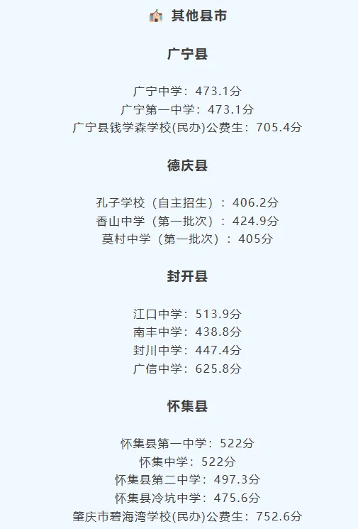 你的目标高中要多少分?广东21市中考录取分数线全汇总(2026参考)-第176张图片-四季读书网 你的目标高中要多少分?广东21市中考录取分数线全汇总(2026参考)-第176张图片-四季读书网