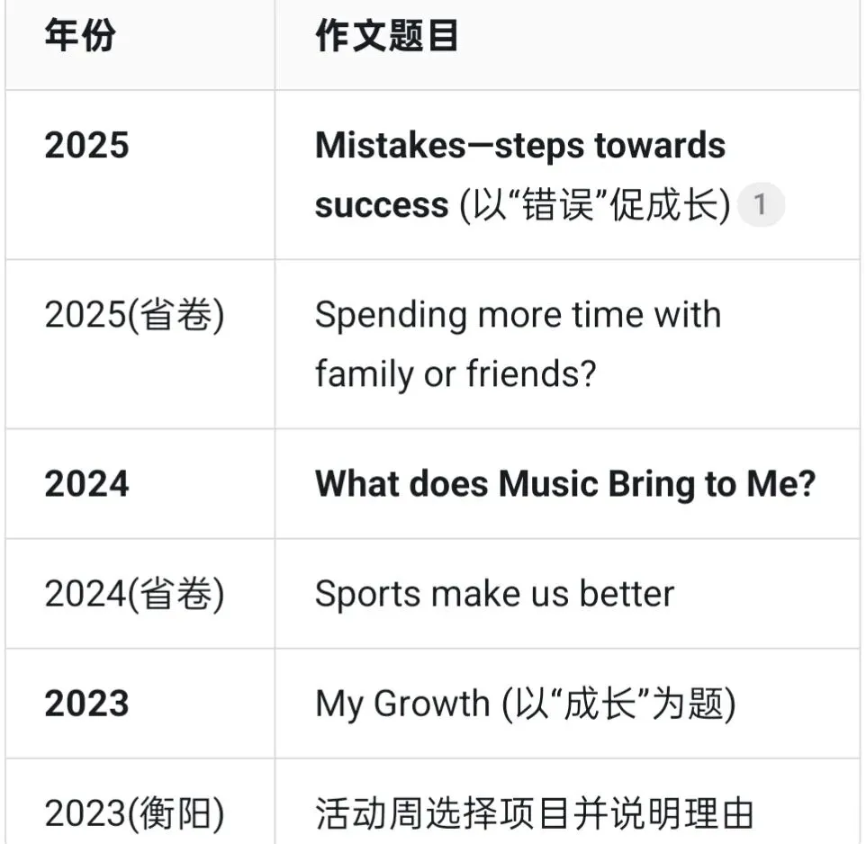从“小行动大影响”反思中考英语作文复习策略-第1张图片-四季读书网