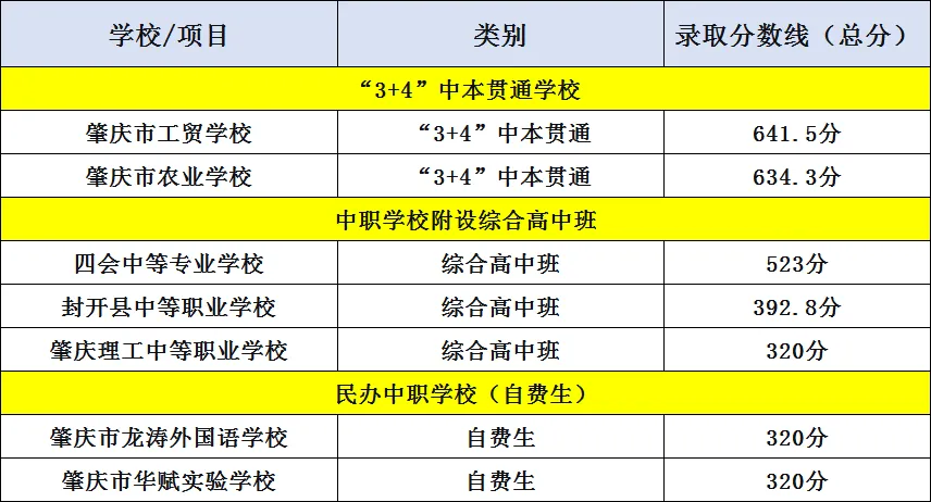 你的目标高中要多少分?广东21市中考录取分数线全汇总(2026参考)-第177张图片-四季读书网 你的目标高中要多少分?广东21市中考录取分数线全汇总(2026参考)-第177张图片-四季读书网
