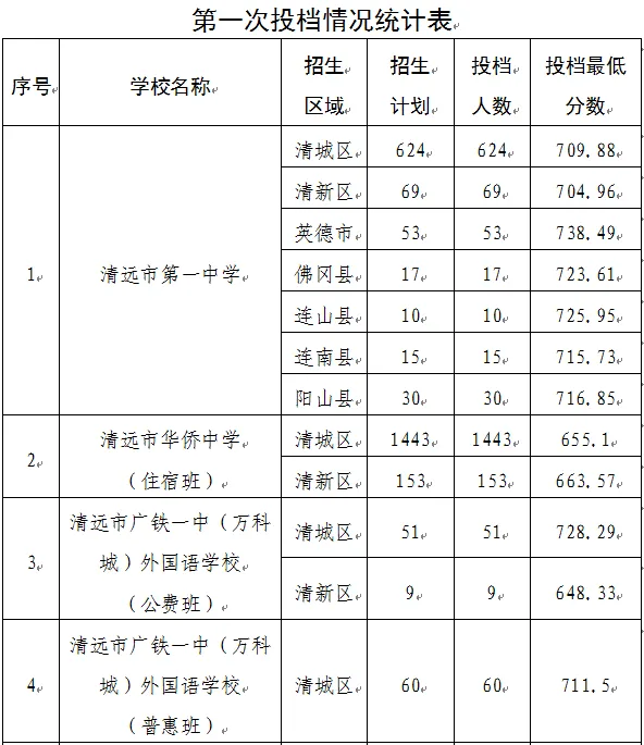 你的目标高中要多少分?广东21市中考录取分数线全汇总(2026参考)-第180张图片-四季读书网 你的目标高中要多少分?广东21市中考录取分数线全汇总(2026参考)-第180张图片-四季读书网