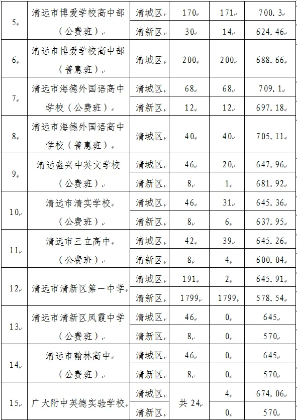 你的目标高中要多少分?广东21市中考录取分数线全汇总(2026参考)-第181张图片-四季读书网 你的目标高中要多少分?广东21市中考录取分数线全汇总(2026参考)-第181张图片-四季读书网