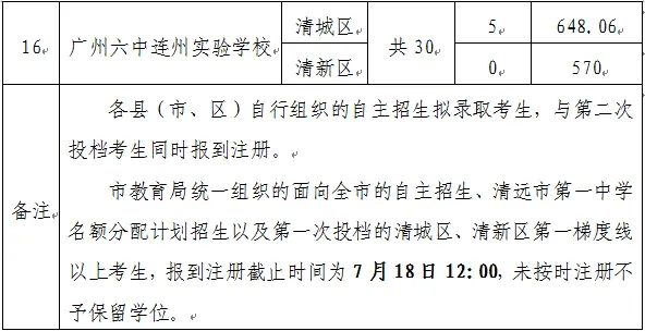 你的目标高中要多少分?广东21市中考录取分数线全汇总(2026参考)-第182张图片-四季读书网 你的目标高中要多少分?广东21市中考录取分数线全汇总(2026参考)-第182张图片-四季读书网
