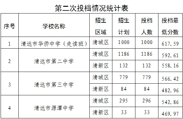 你的目标高中要多少分?广东21市中考录取分数线全汇总(2026参考)-第184张图片-四季读书网 你的目标高中要多少分?广东21市中考录取分数线全汇总(2026参考)-第184张图片-四季读书网