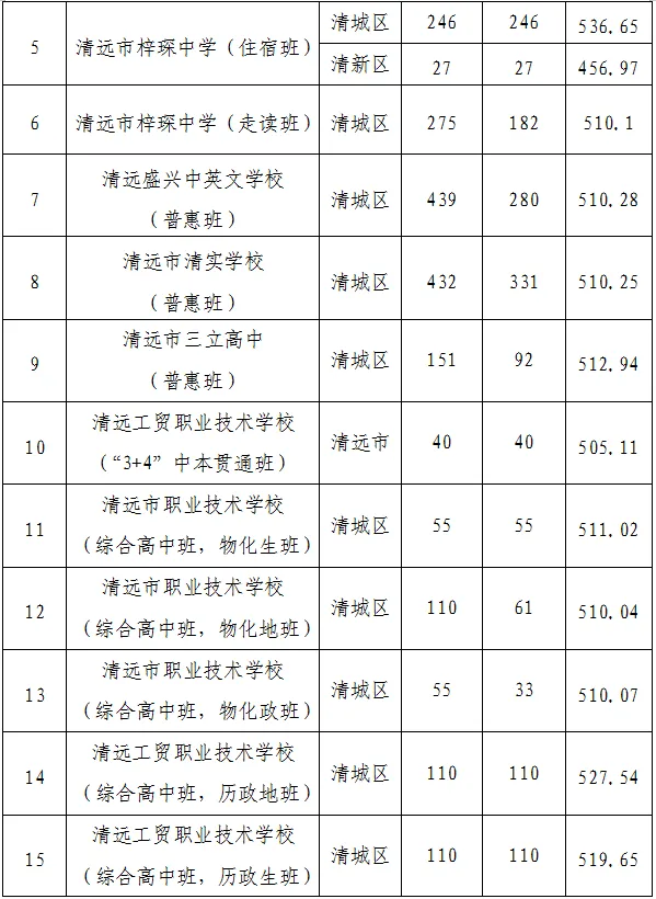 你的目标高中要多少分?广东21市中考录取分数线全汇总(2026参考)-第185张图片-四季读书网 你的目标高中要多少分?广东21市中考录取分数线全汇总(2026参考)-第185张图片-四季读书网