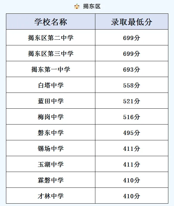 你的目标高中要多少分?广东21市中考录取分数线全汇总(2026参考)-第189张图片-四季读书网 你的目标高中要多少分?广东21市中考录取分数线全汇总(2026参考)-第189张图片-四季读书网