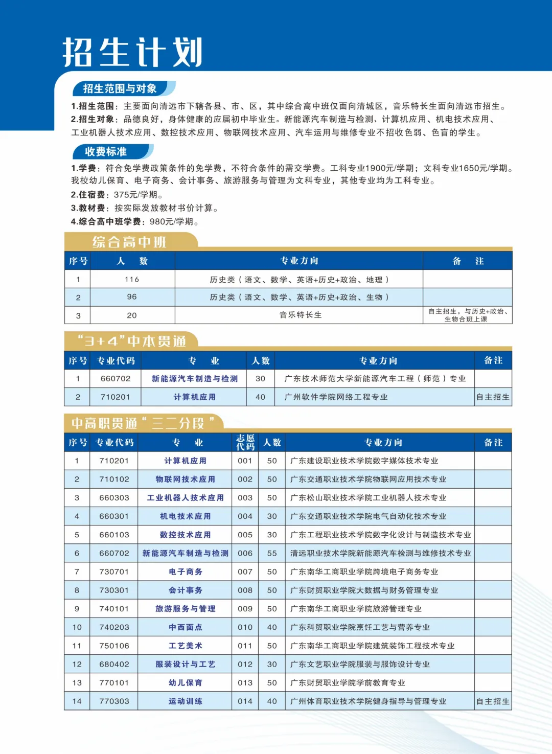 2026 清远中考|中职录取分数线汇总,初三生填报志愿必备参考-第3张图片-四季读书网 2026 清远中考|中职录取分数线汇总,初三生填报志愿必备参考-第3张图片-四季读书网