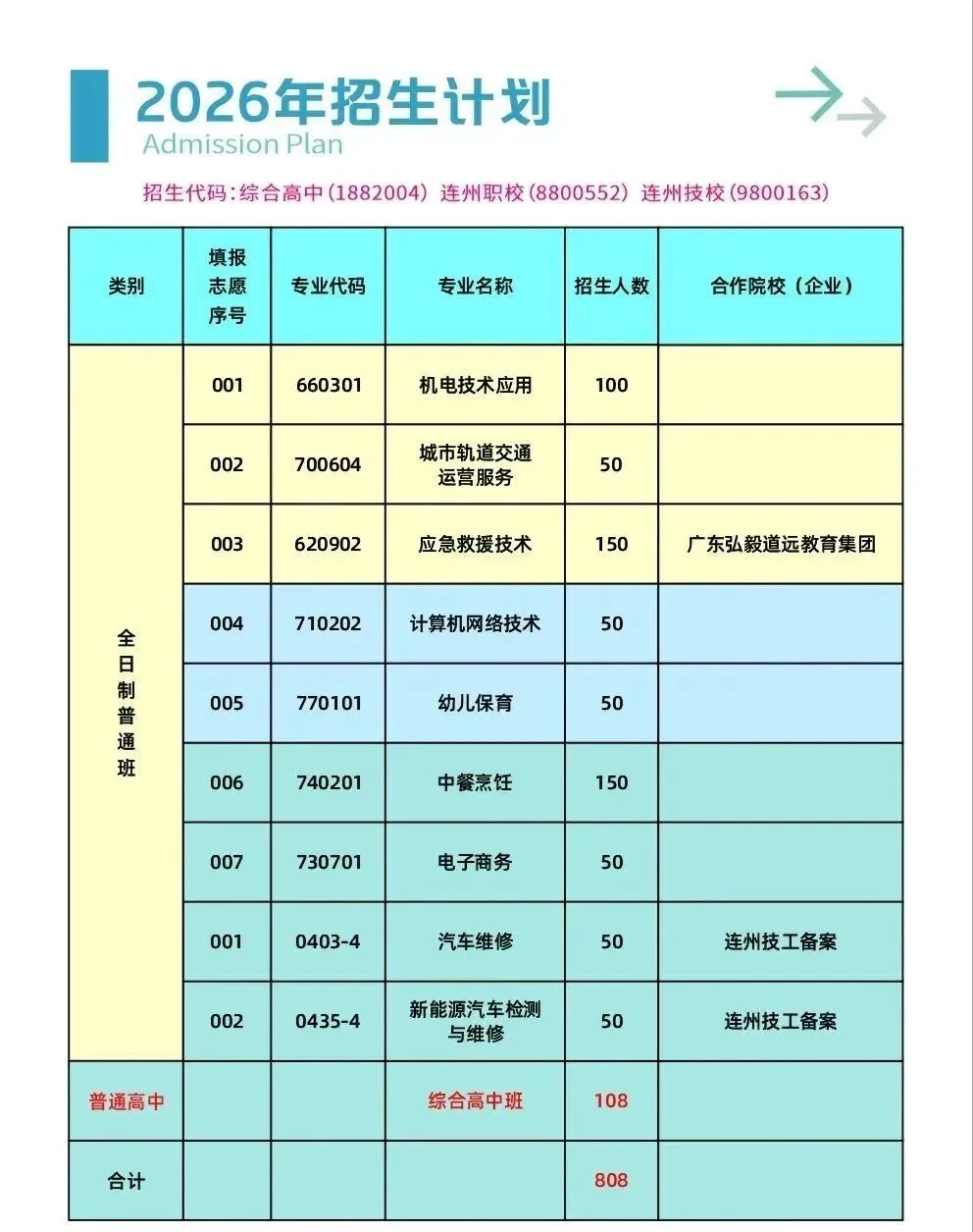 2026 清远中考|中职录取分数线汇总,初三生填报志愿必备参考-第6张图片-四季读书网 2026 清远中考|中职录取分数线汇总,初三生填报志愿必备参考-第6张图片-四季读书网