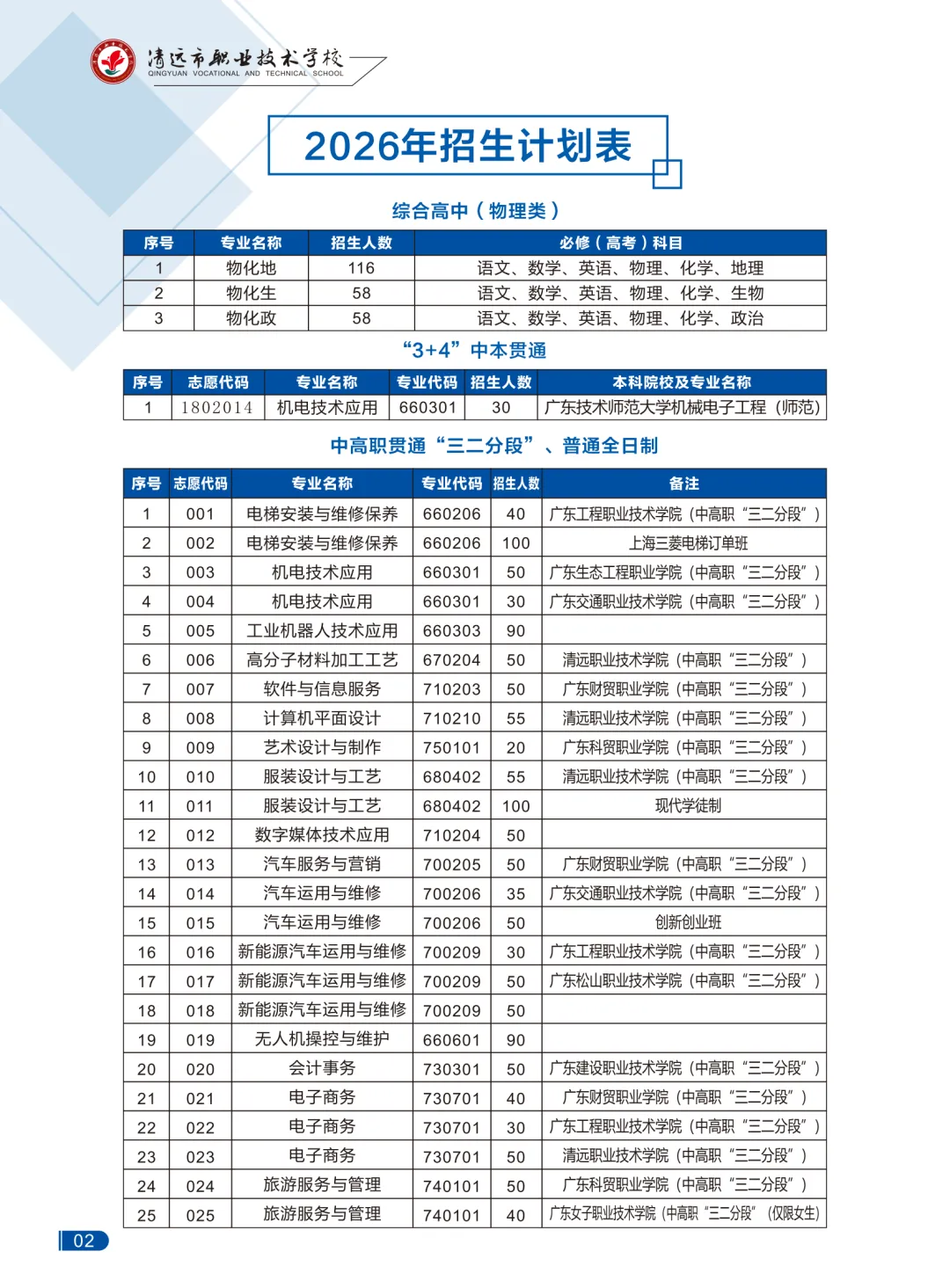 2026 清远中考|中职录取分数线汇总,初三生填报志愿必备参考-第8张图片-四季读书网 2026 清远中考|中职录取分数线汇总,初三生填报志愿必备参考-第8张图片-四季读书网