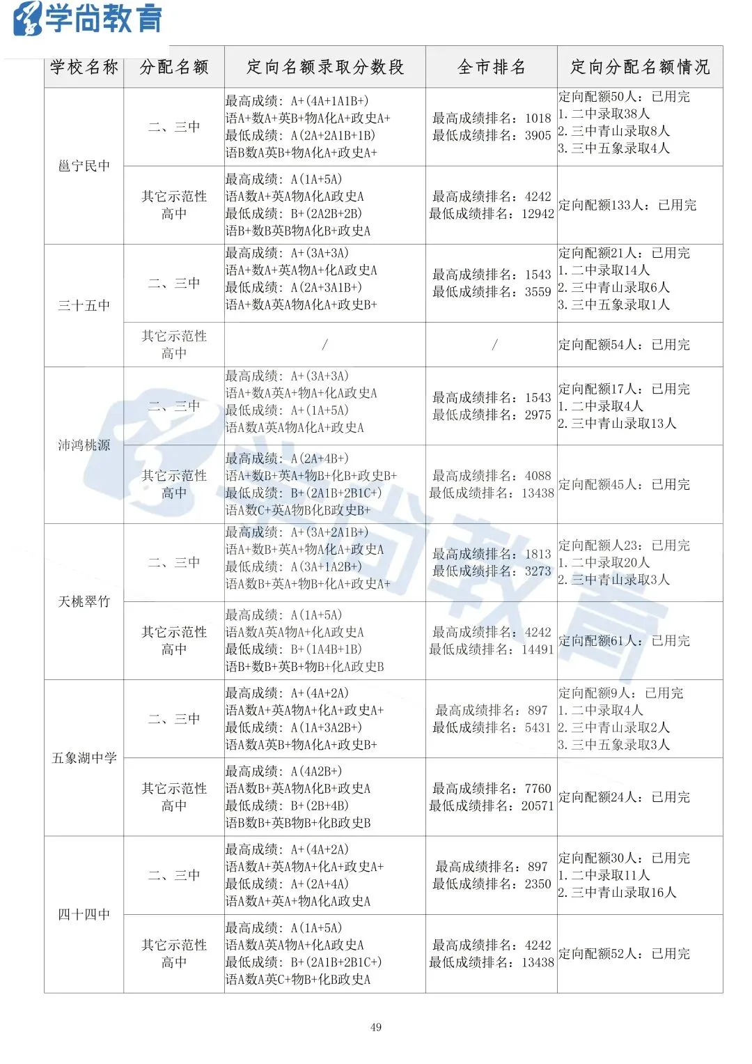 2026南宁中考指令定向各校分配名额-第9张图片-四季读书网