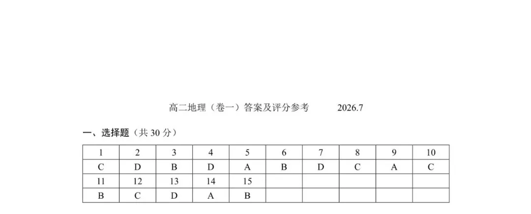 2026北京西城高二(下)期末地理试卷(含答案)-第10张图片-四季读书网 2026北京西城高二(下)期末地理试卷(含答案)-第10张图片-四季读书网