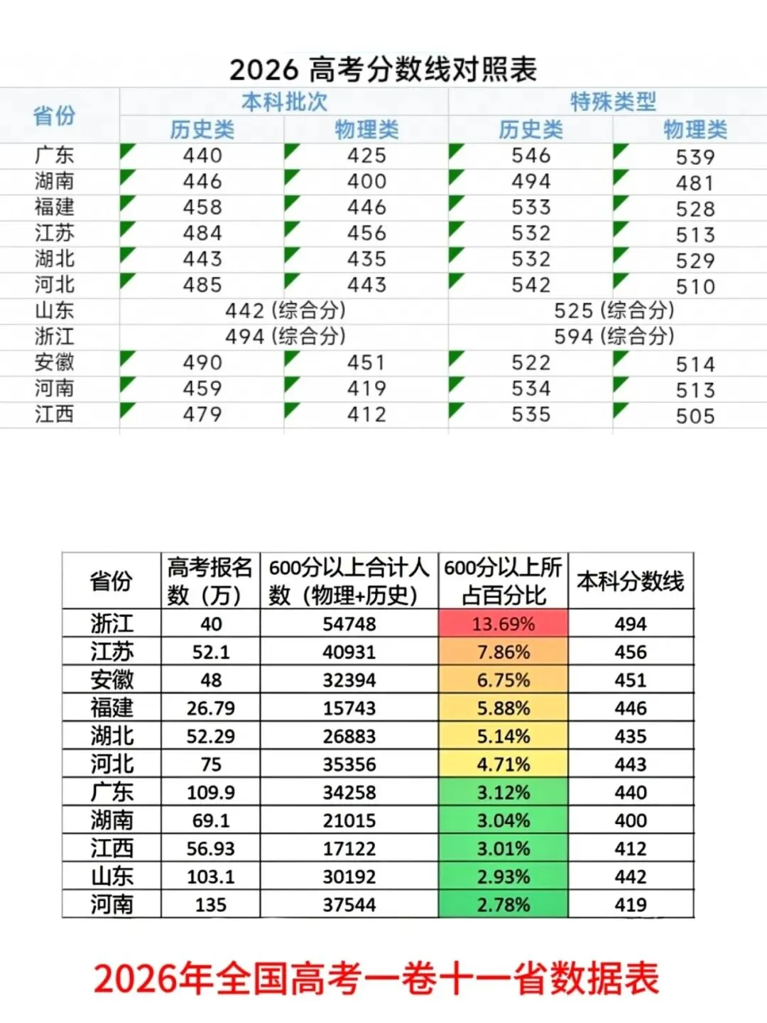 来看看昌昌五年级的期末试卷-第9张图片-四季读书网