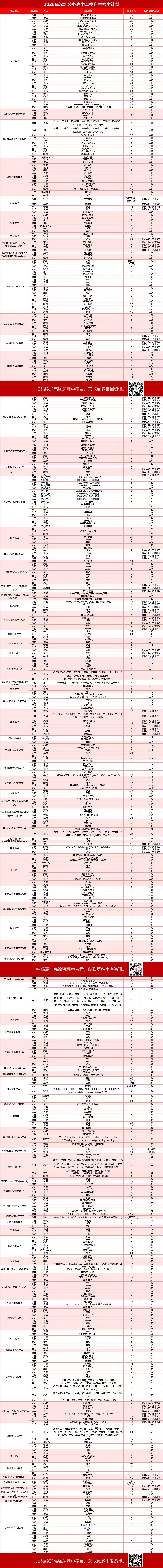 校考成绩合格不等于中考录取!附各高中26自招中考控制线汇总-第5张图片-四季读书网