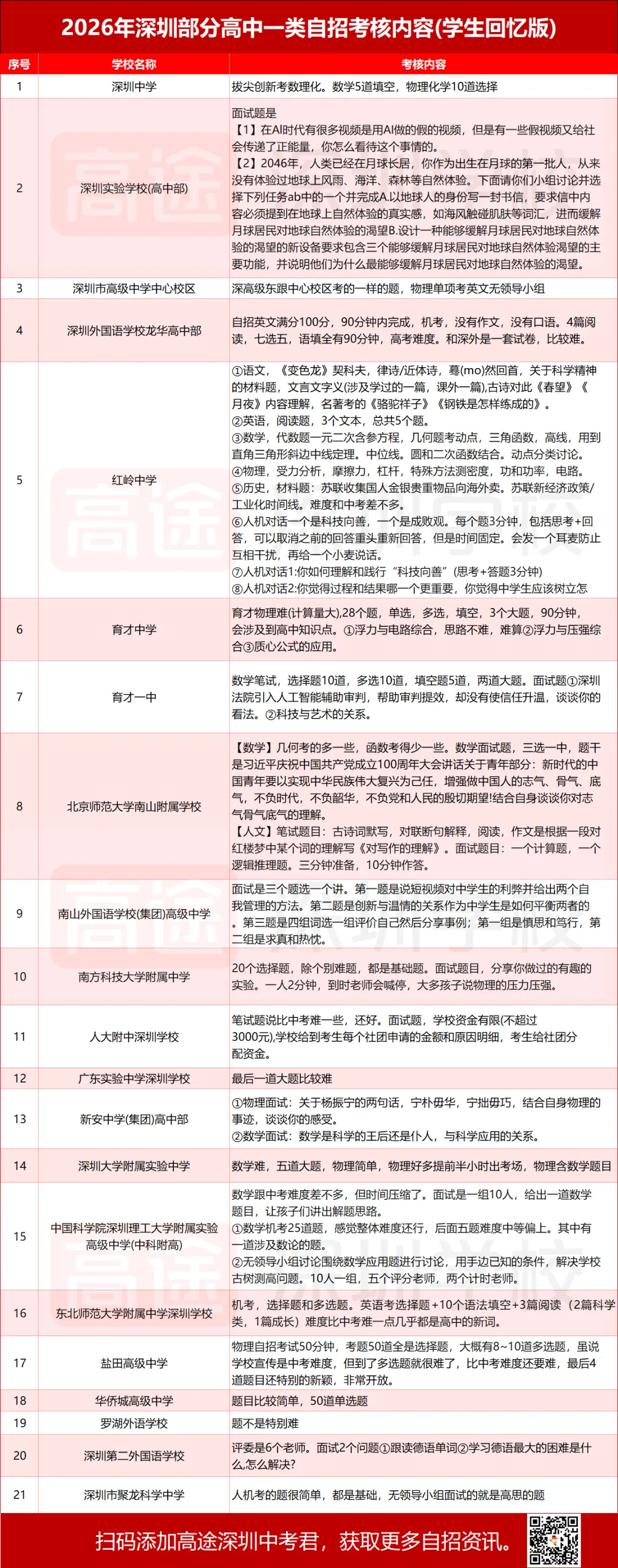 校考成绩合格不等于中考录取!附各高中26自招中考控制线汇总-第8张图片-四季读书网