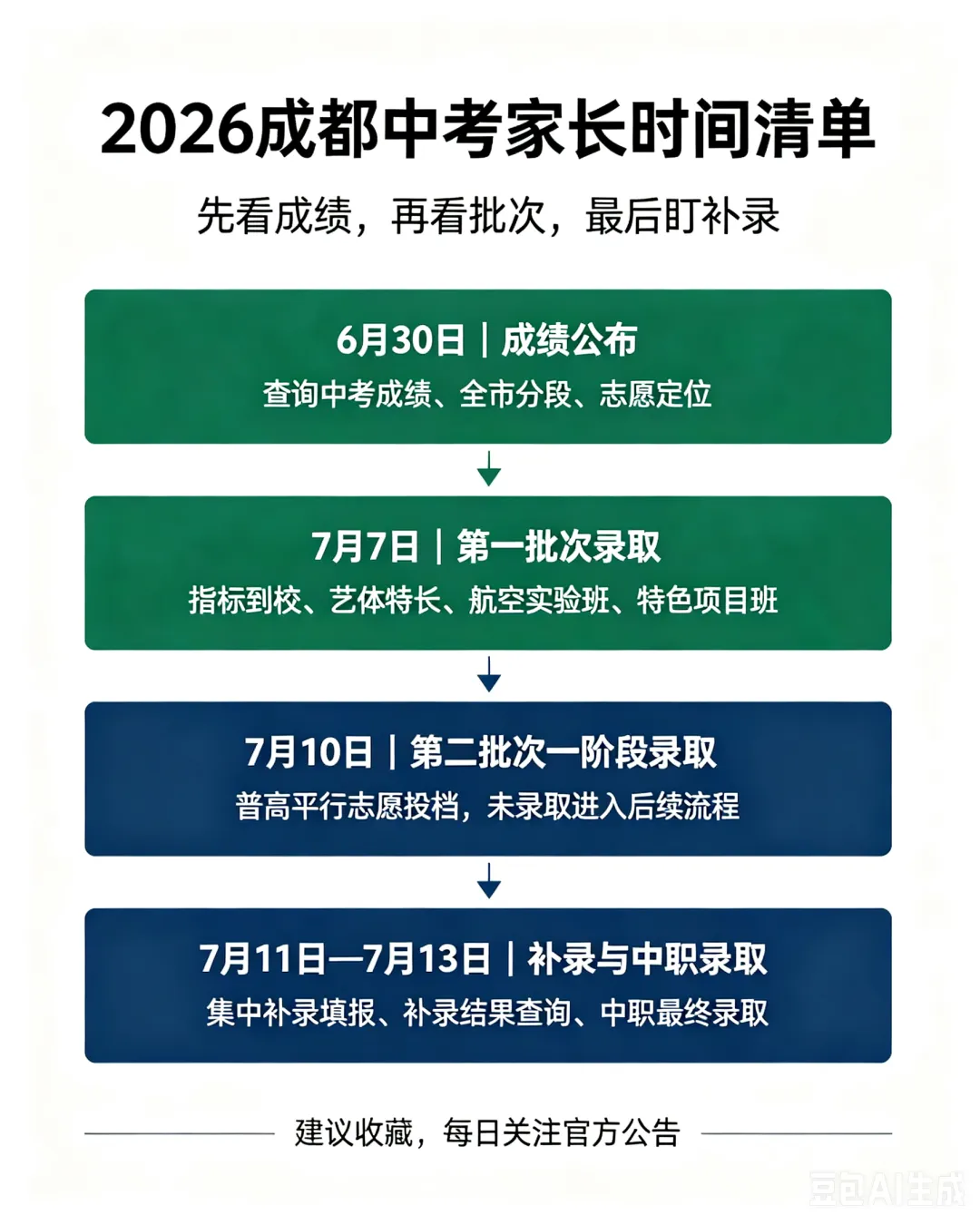 2026成都中考录取全流程介绍-第1张图片-四季读书网