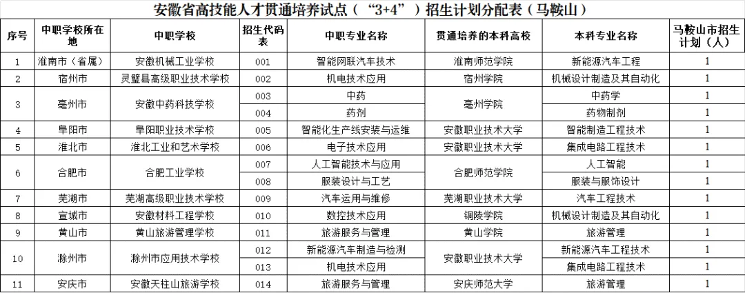 今日截止,事关中考志愿填报!-第4张图片-四季读书网