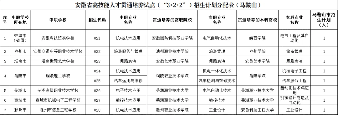 今日截止,事关中考志愿填报!-第5张图片-四季读书网