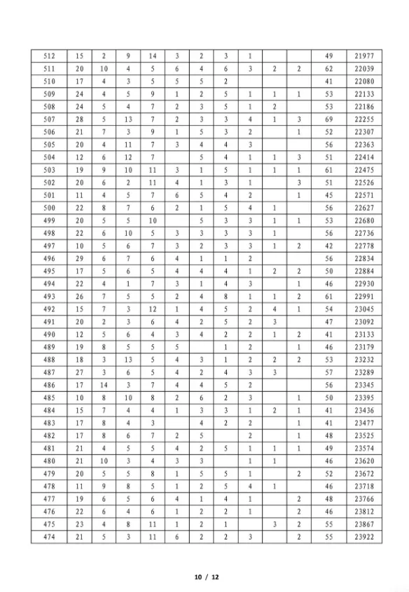 安康2026中考一分一段统计表公布!-第10张图片-四季读书网