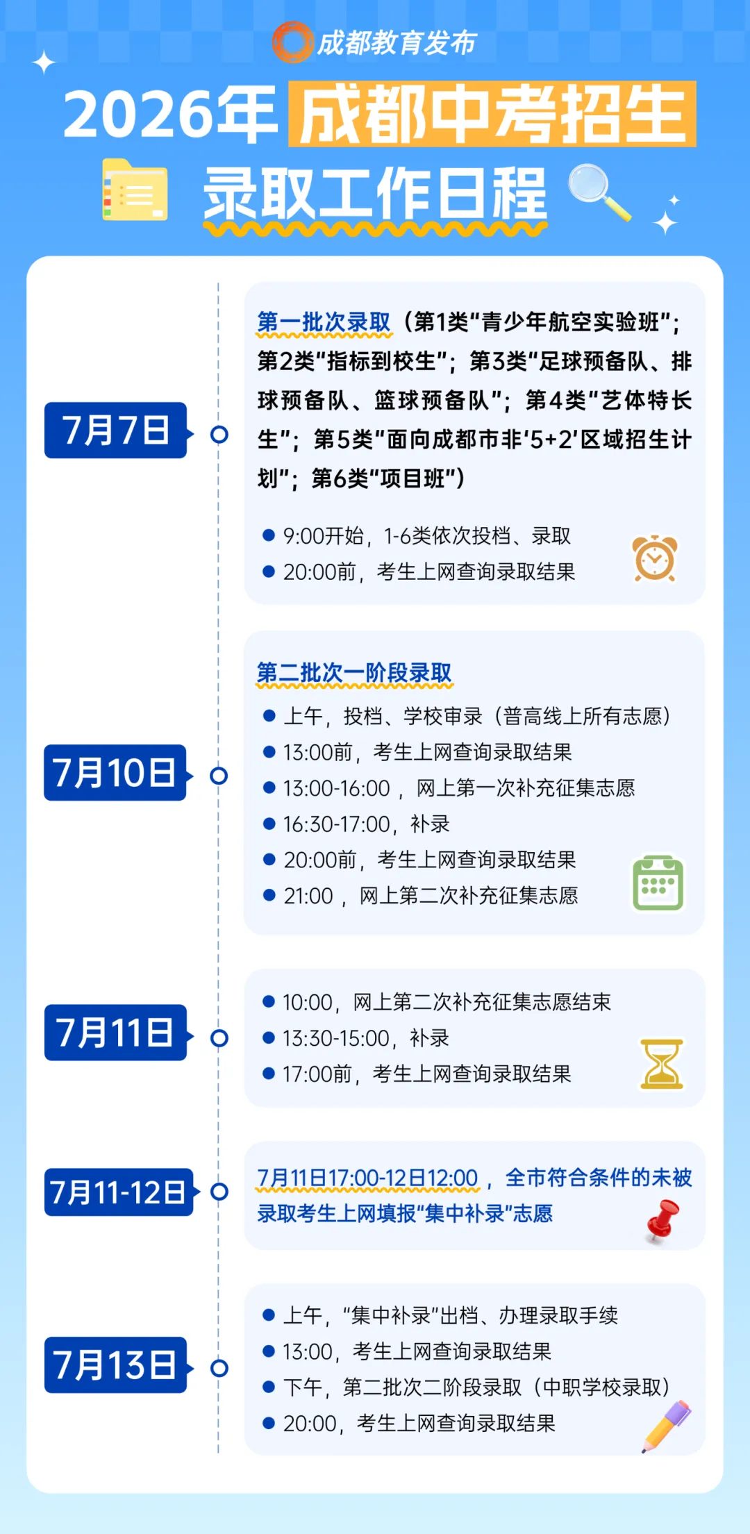 2026年成都中考5+2区域第二批次录取时间!征集志愿填报安排、入口来了→-第11张图片-四季读书网 2026年成都中考5+2区域第二批次录取时间!征集志愿填报安排、入口来了→-第11张图片-四季读书网