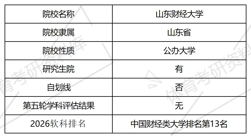 2027年山东财大体育考研备考攻略暨山东财经大学体育考研招生简章、专业目录、参考书目、资料复试分数线历年及学校简介!-第3张图片-四季读书网 2027年山东财大体育考研备考攻略暨山东财经大学体育考研招生简章、专业目录、参考书目、资料复试分数线历年及学校简介!-第3张图片-四季读书网
