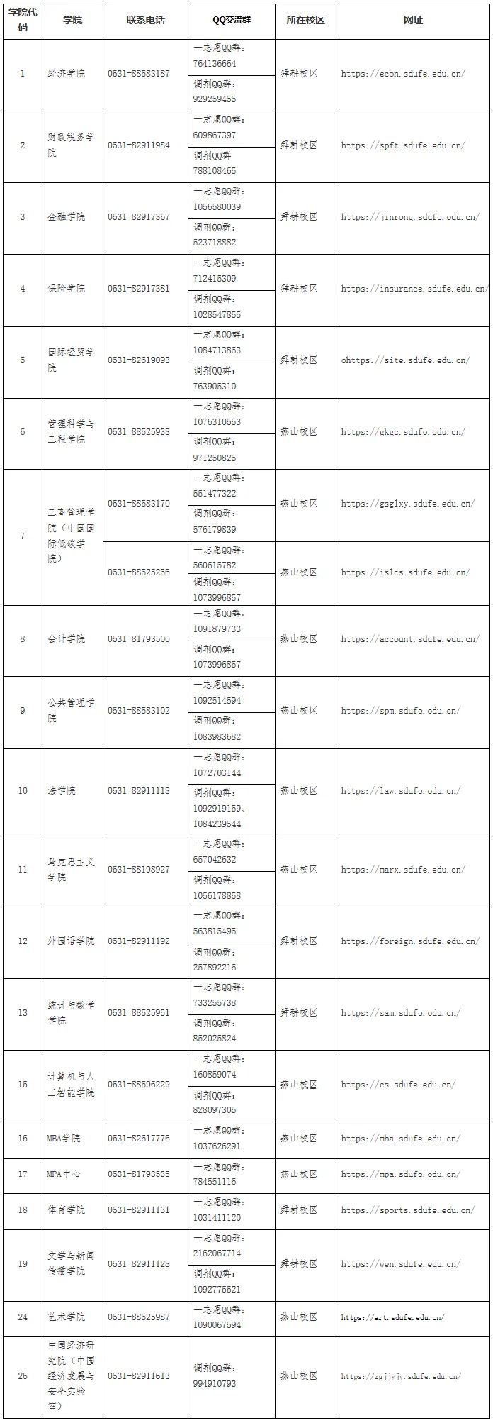 2027年山东财大体育考研备考攻略暨山东财经大学体育考研招生简章、专业目录、参考书目、资料复试分数线历年及学校简介!-第31张图片-四季读书网 2027年山东财大体育考研备考攻略暨山东财经大学体育考研招生简章、专业目录、参考书目、资料复试分数线历年及学校简介!-第31张图片-四季读书网
