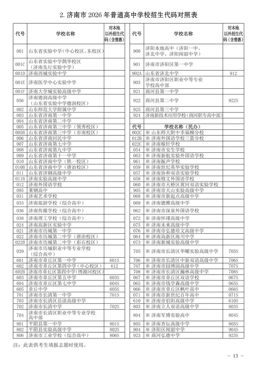 济南中考第一批志愿怎么填!招生代码怎么选?学校3+4、指标生、志愿填报网址、流程等全汇总!-第2张图片-四季读书网 济南中考第一批志愿怎么填!招生代码怎么选?学校3+4、指标生、志愿填报网址、流程等全汇总!-第2张图片-四季读书网