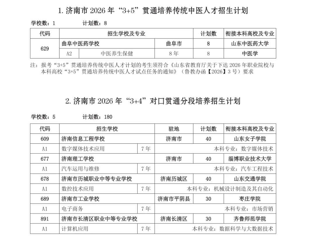 济南中考第一批志愿怎么填!招生代码怎么选?学校3+4、指标生、志愿填报网址、流程等全汇总!-第4张图片-四季读书网 济南中考第一批志愿怎么填!招生代码怎么选?学校3+4、指标生、志愿填报网址、流程等全汇总!-第4张图片-四季读书网