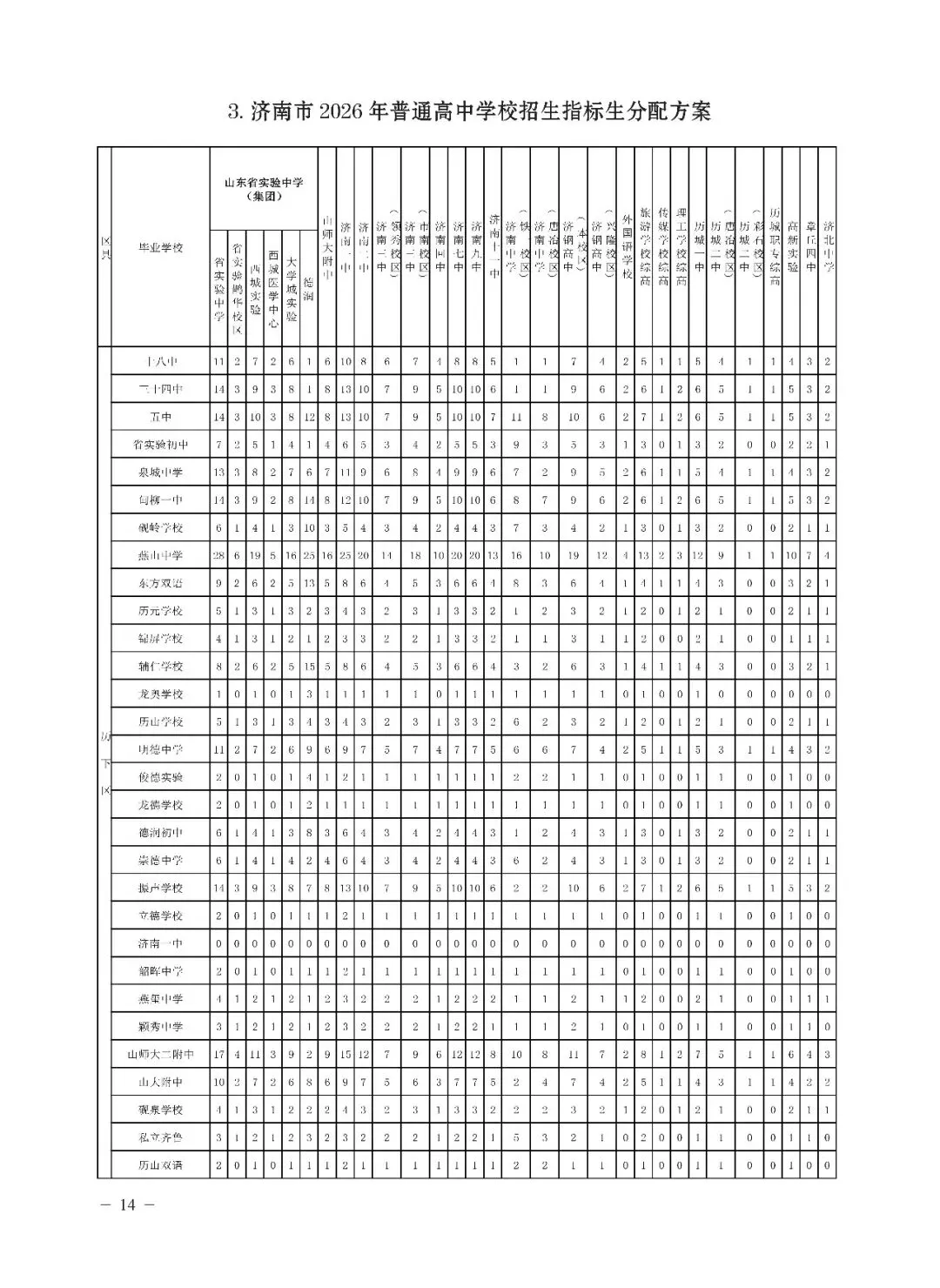 济南中考第一批志愿怎么填!招生代码怎么选?学校3+4、指标生、志愿填报网址、流程等全汇总!-第5张图片-四季读书网 济南中考第一批志愿怎么填!招生代码怎么选?学校3+4、指标生、志愿填报网址、流程等全汇总!-第5张图片-四季读书网