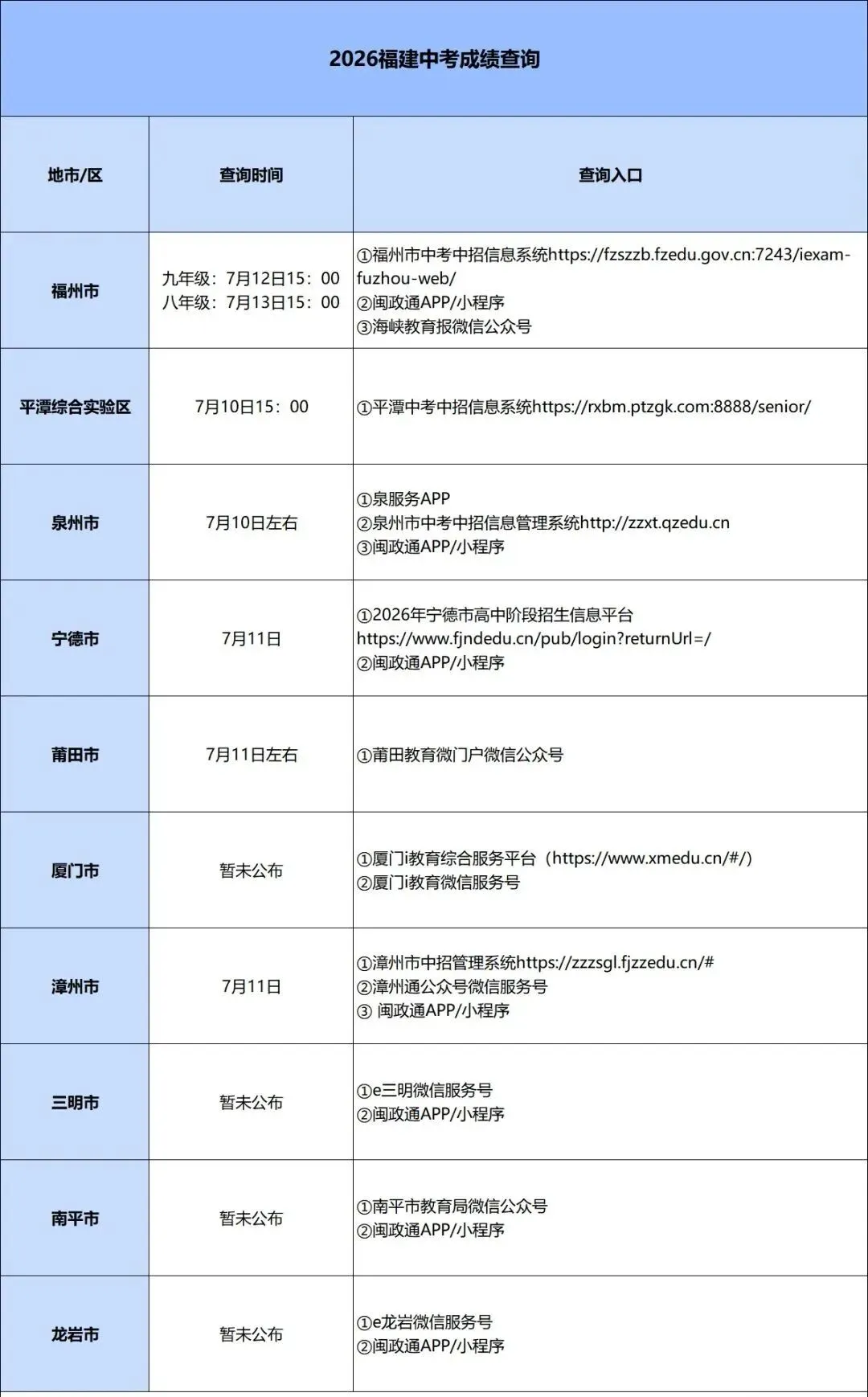 2026福建中考成绩查询时间+查询入口(最新汇总)-第5张图片-四季读书网