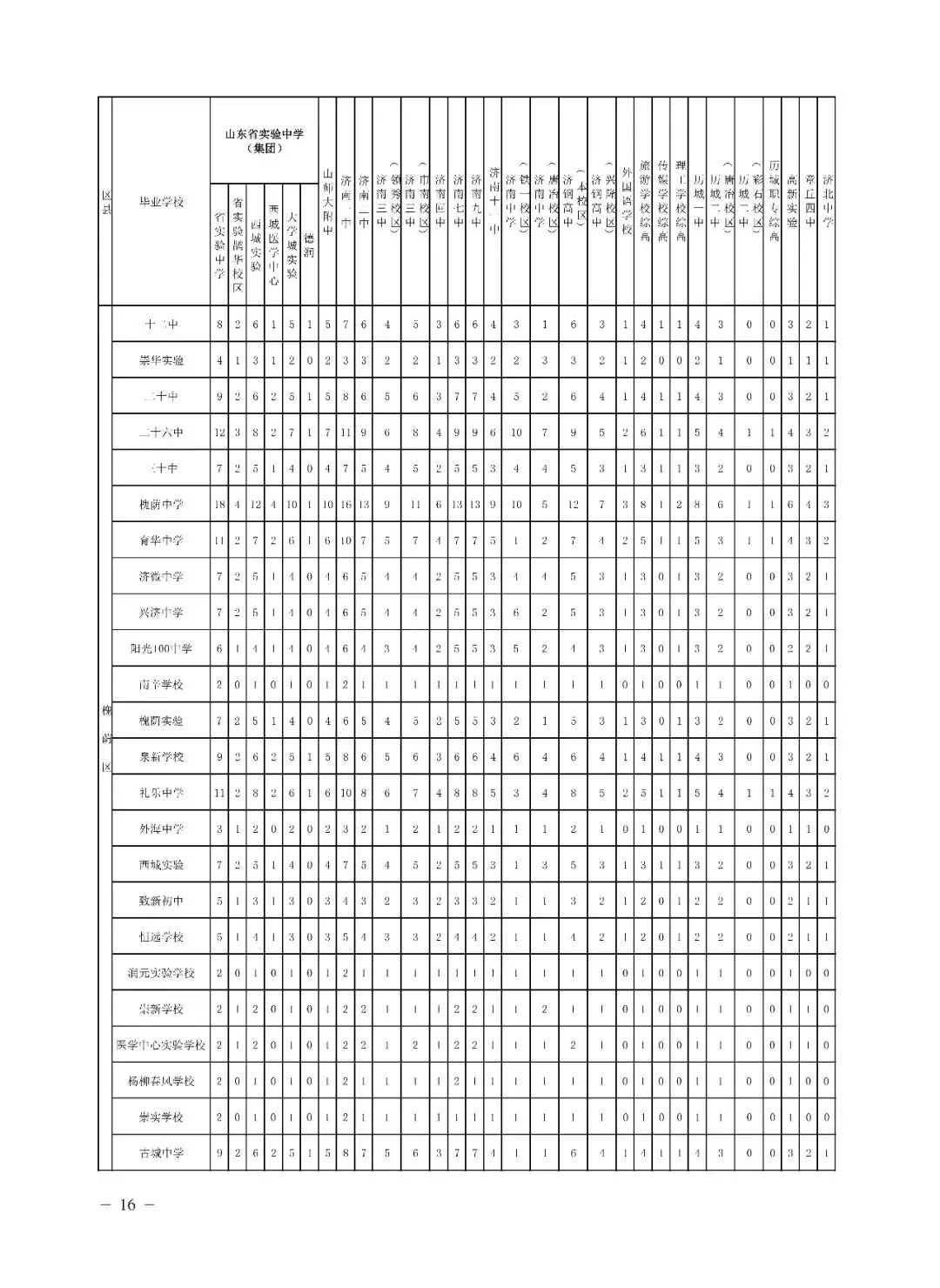 济南中考第一批志愿怎么填!招生代码怎么选?学校3+4、指标生、志愿填报网址、流程等全汇总!-第7张图片-四季读书网 济南中考第一批志愿怎么填!招生代码怎么选?学校3+4、指标生、志愿填报网址、流程等全汇总!-第7张图片-四季读书网