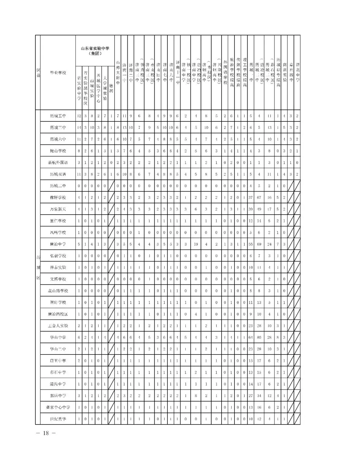 济南中考第一批志愿怎么填!招生代码怎么选?学校3+4、指标生、志愿填报网址、流程等全汇总!-第9张图片-四季读书网 济南中考第一批志愿怎么填!招生代码怎么选?学校3+4、指标生、志愿填报网址、流程等全汇总!-第9张图片-四季读书网