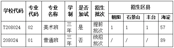 中考加试||交大附中(东校区)2026年高级中等学校招生公告-第2张图片-四季读书网 中考加试||交大附中(东校区)2026年高级中等学校招生公告-第2张图片-四季读书网