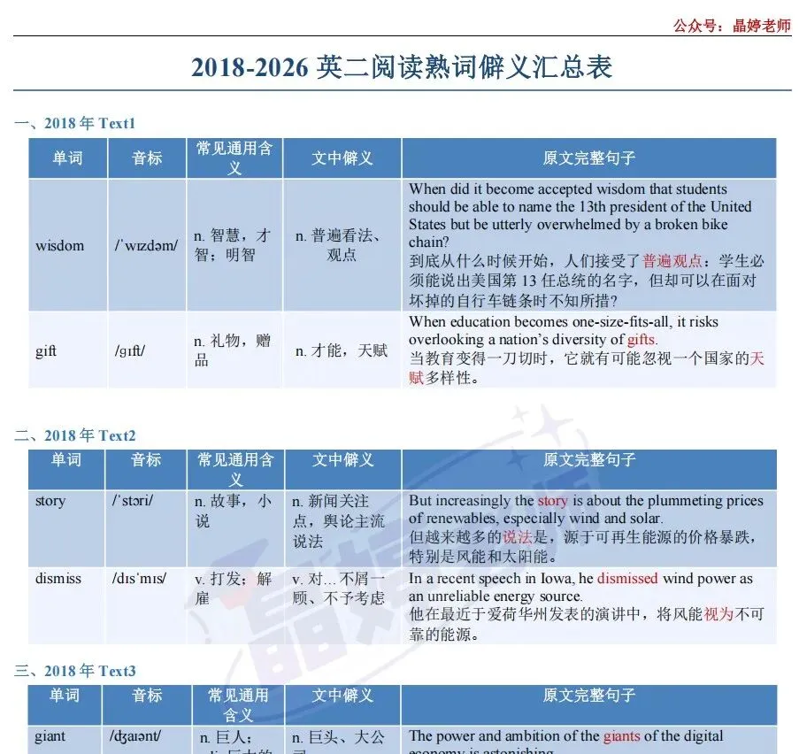 考研干货|英语真题词熟词僻义汇总(英一/二逐年梳理)-第1张图片-四季读书网 考研干货|英语真题词熟词僻义汇总(英一/二逐年梳理)-第1张图片-四季读书网