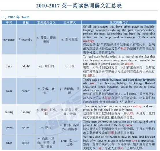 考研干货|英语真题词熟词僻义汇总(英一/二逐年梳理)-第2张图片-四季读书网 考研干货|英语真题词熟词僻义汇总(英一/二逐年梳理)-第2张图片-四季读书网