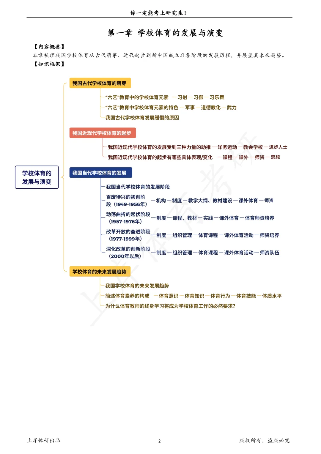 深圳大学体育考研迎来扩招?附真题解析与备考建议-第9张图片-四季读书网